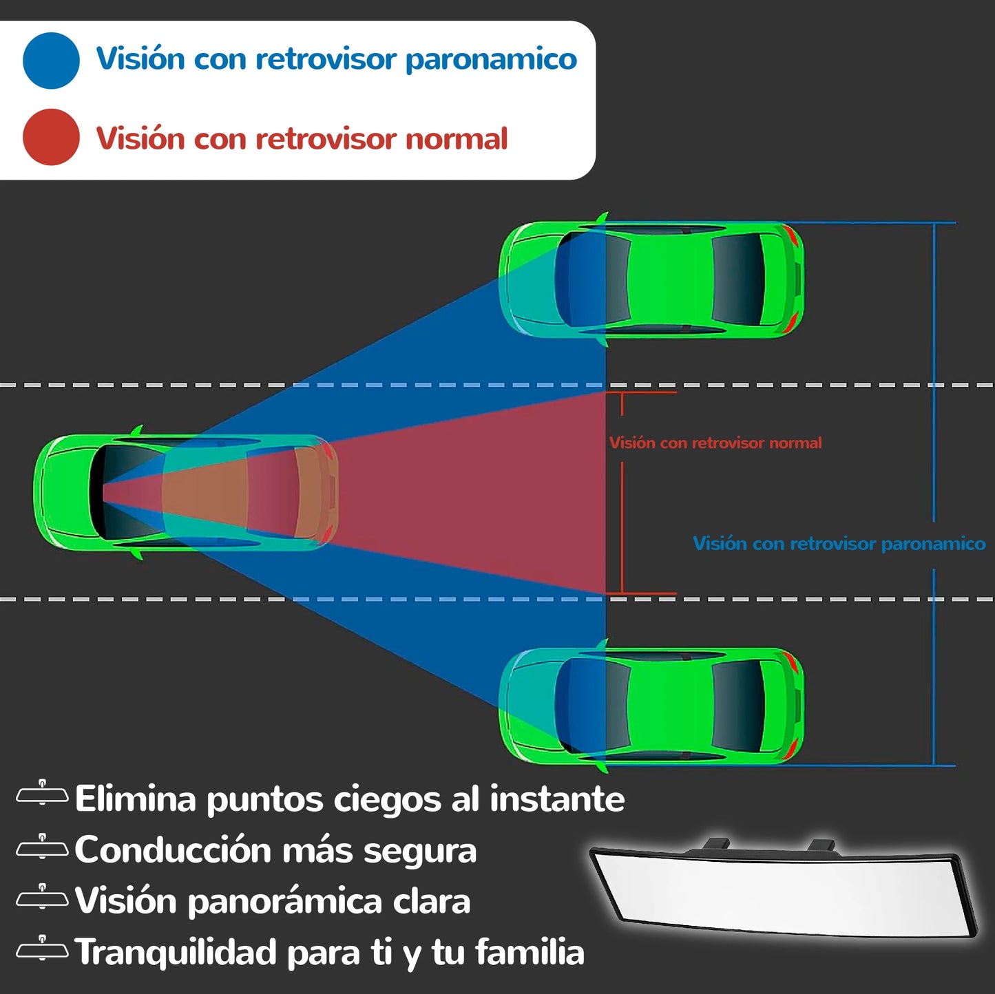 Espejo Retrovisor Panorámico de Seguridad